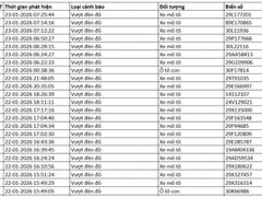 Đọc nhanh bài viết 1027751