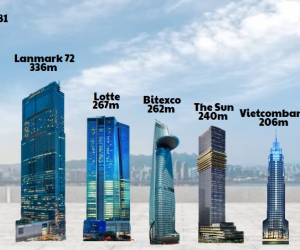 114.000 tỷ đầu tư cho 'chọc trời' và những 'ông lớn' đứng sau các tòa tháp cao nhất Việt Nam