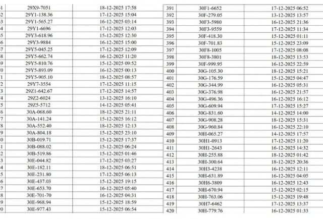 Đọc nhanh tin nổi bật 1024647