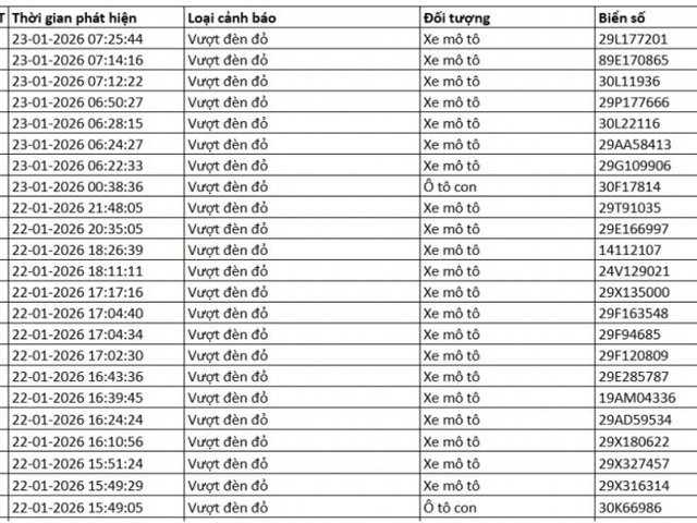 Đọc nhanh tin nổi bật 1027751