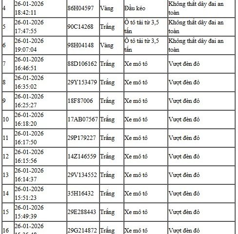 Đọc nhanh tin nổi bật 1027922