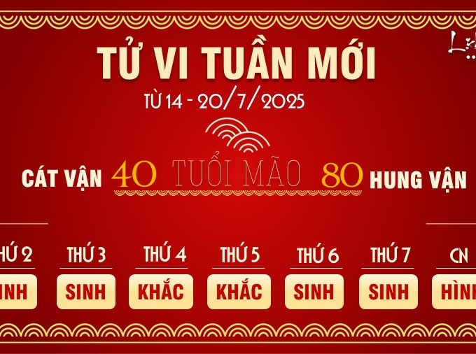 Docnhanh bài viết #1001968