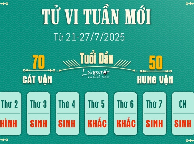 Docnhanh bài viết #1003000